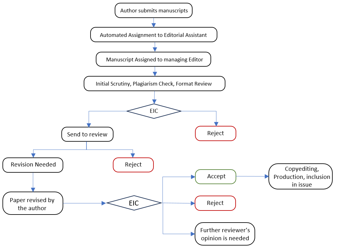 Editorial_Flowchart_V2